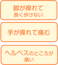 脚が痺れて長く歩けない／手が痺れて痛む／ヘルペスのところが痛い